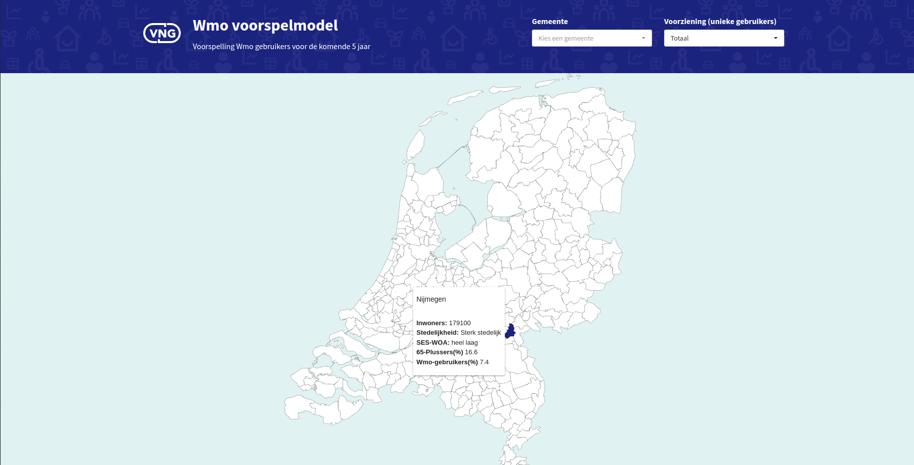 Wmo Voorspelmodel